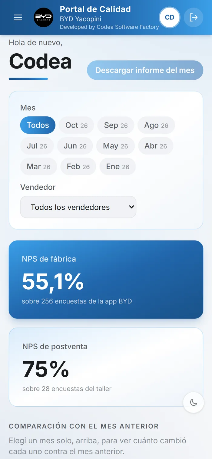 Resumen general del portal en el celular